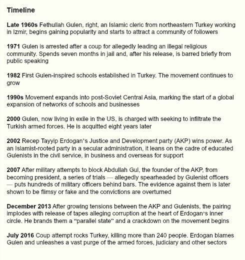 Turkey-Timeline.jpg
