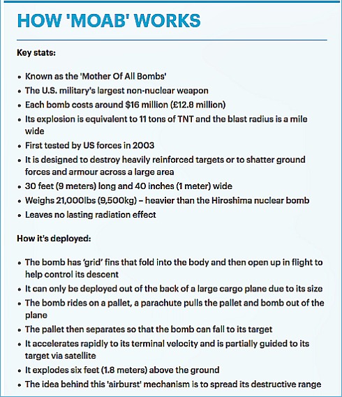 MOAB bomb-how it works