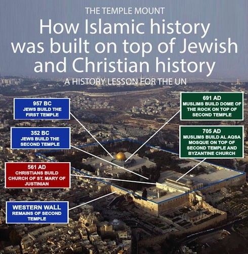 Temple Mount-Islamic history