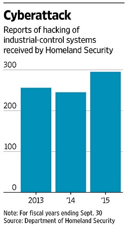 Iranian Hackers-Cyberattack reports.jpg