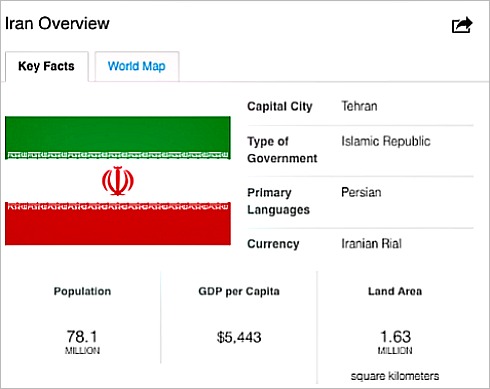Arak-Iran Overview.jpg